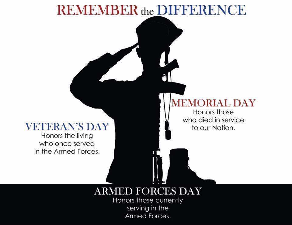 Memorial Day, Veterans Day and Armed Forces Day