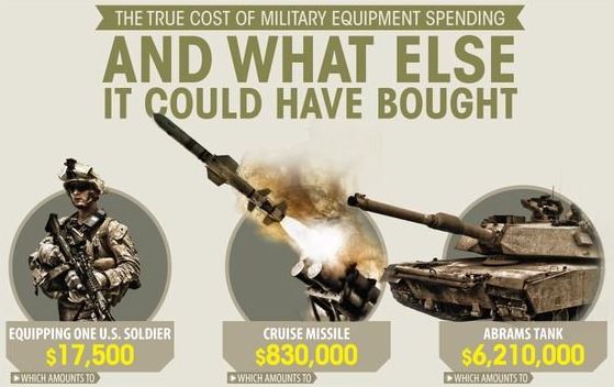 The True Cost of Military Spending - Morale Patch Armory