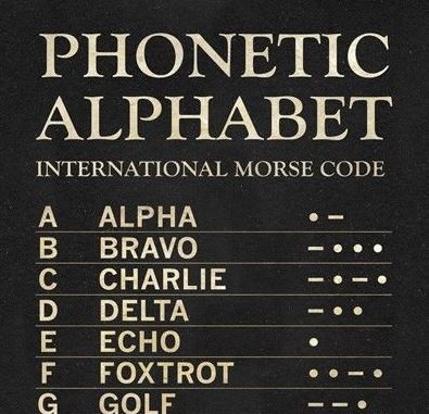 The Phonetic Alphabet